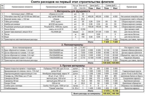 Почему смета - это не шутка | RemontHunter Почему смета - это не шутка | RemontHunter
