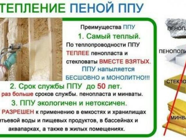 ППУ утепление Пенополиуретан / Гидроизоляция, Белгород
