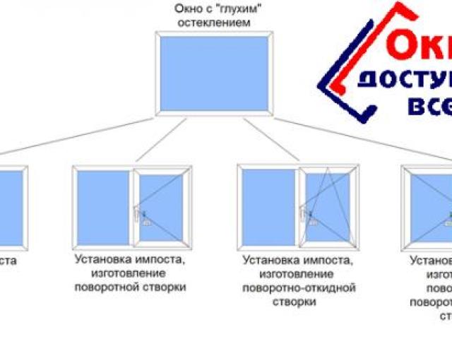 Переделка глухих окон, дверей в открывающиеся в Керчи, Керчь