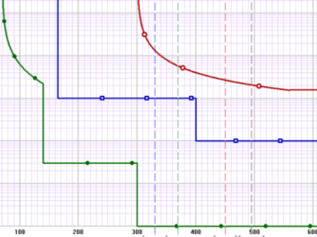Проектирование устройств релейной защиты и автоматики, Москва