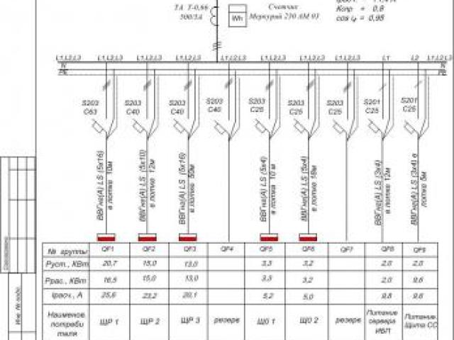 Проведение электроизмерений, составление тех отчетов, Москва