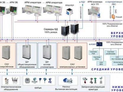 Промышленная автоматика, КИПиА, АСУ ТП, слаботочка, Краснодар