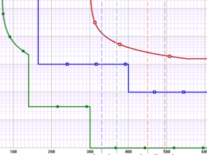 Проектирование устройств релейной защиты и автоматики, Москва