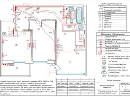 Проекты по электрике, Москва