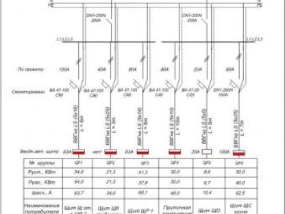 Проектирование электроснабжения квартир домов офисов, Москва