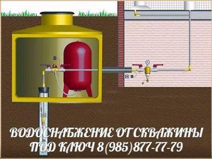Водоснабжение от скважины под ключ, Павловский Посад